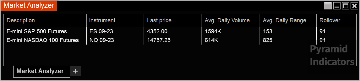 Pyramid – Week 06/12/2023 Analysis – Pyramid Indicators