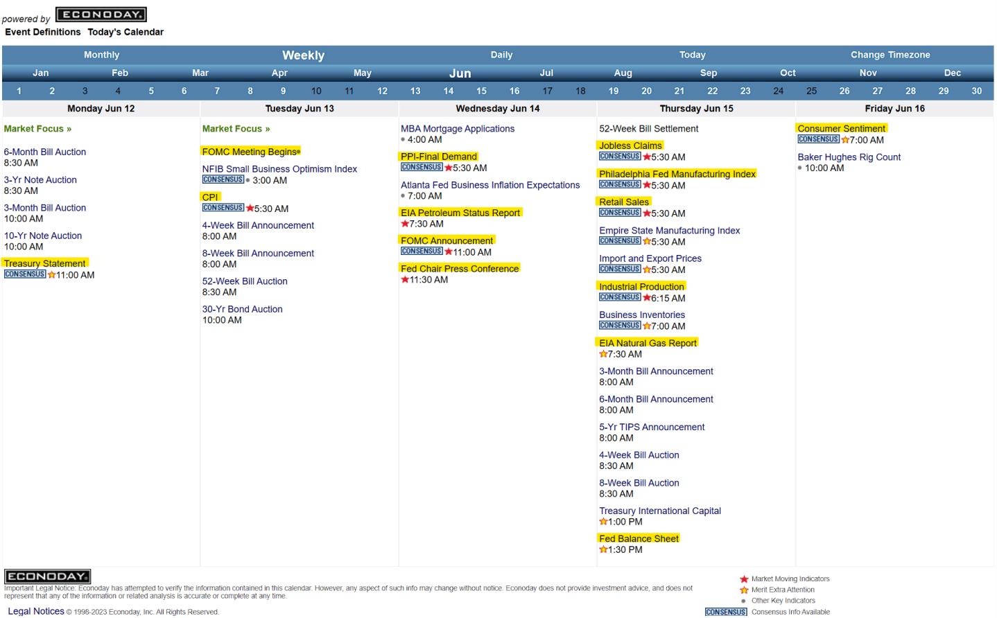 Pyramid – Week 06/12/2023 Analysis – Pyramid Indicators