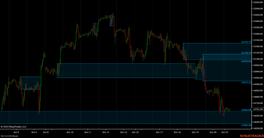 Mastering the Week Ahead –&nbsp;10/23/2023