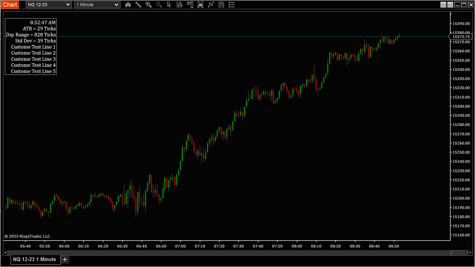 Price Data – Pyramid Indicators