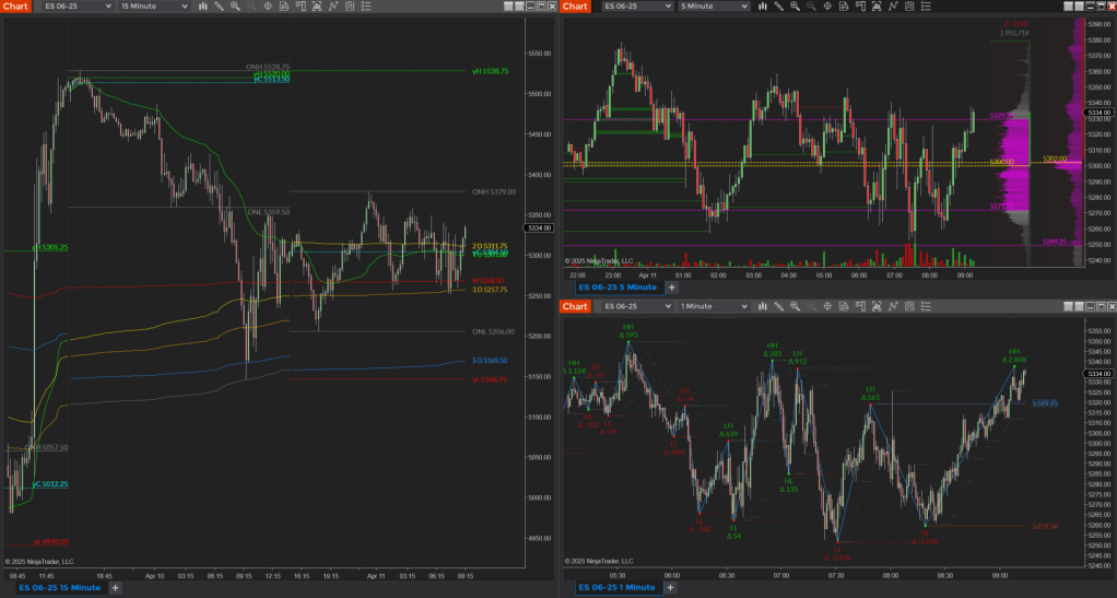 Keep It Simple: The Hidden Edge Most Traders&nbsp;Overlook