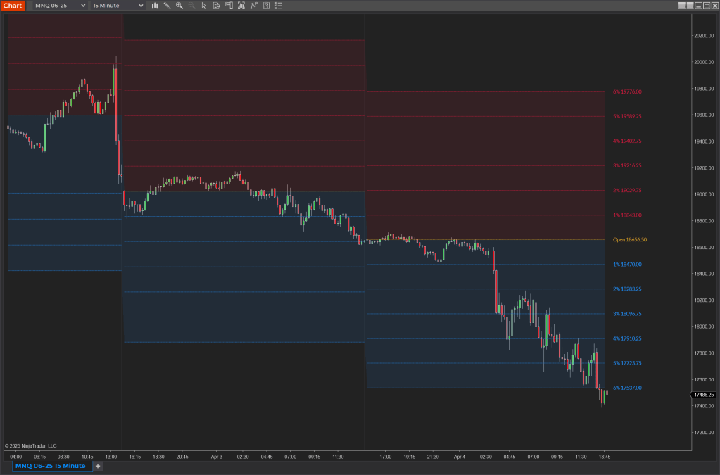 Navigating Big Moves with Precision: Understanding the Power of Percent-Based Pivots in Futures Day&nbsp;Trading